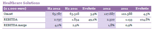 arseus healthcare solutions 2012