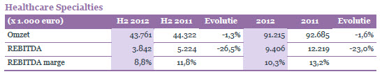 Arseus healthcare specialties 2012