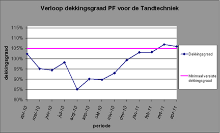 pensioen april 2011