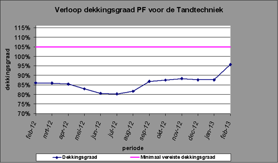 pensioen tandtechniek februari 2013 pensioen tandtechniek februari 2013
