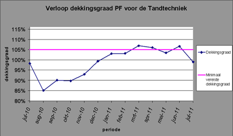 pensioen tandtechniek juli 2011 pensioen tandtechniek juli 2011