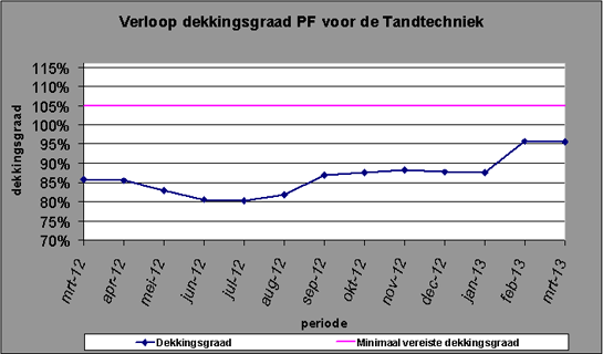 pensioen tandtechniek maart 2013 pensioen tandtechniek maart 2013
