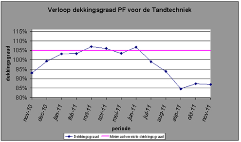 pensioen november 2011