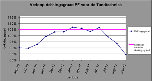 pensioen september 2011 pensioen september 2011