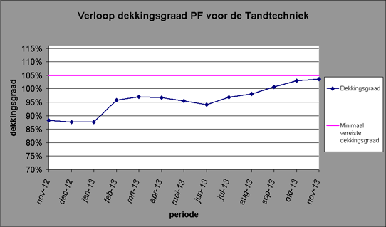 pensioen tandtechniek november 2013 pensioen tandtechniek november 2013